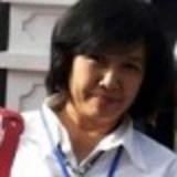 Tuty Indriyanti
