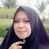 Elis Resmiati