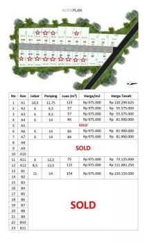 SHM Bisa di Cicil Kavling Tanah Hanya 2 Menit Percikan Iman Arjasari