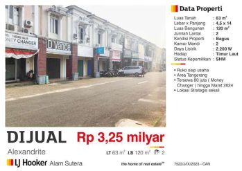 Dijual Ruko Siap Usaha Bagus Strategis Harga Murah Gading Serpong