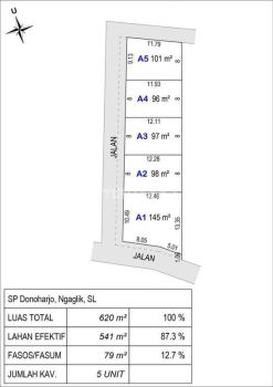 Dijual Tanah Shmp, Harga Murah di Ngaglik Sleman, Dijual