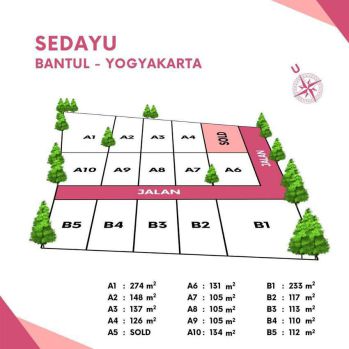 Tanah Sedayu Jogja: Area Perumahan