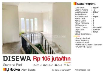Rumah Suvarna Padi Daerah Alam Sutera Tangerang Selatan
