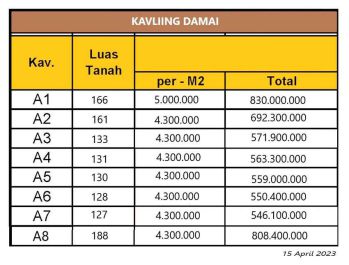Tanah Homestay Jl. Damai Yogyakarta