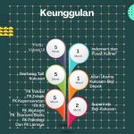 thumbnail-kostan-putri-dijual-daerah-kampus-ui-depok-furnished-lokasi-strategis-3