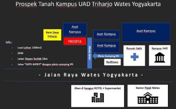 Dijual Pekarangan Samping RSU PKU Muhammadiyah Wates