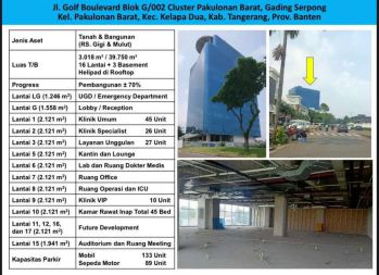 Dijual Rumah Sakit Dental Proses Bangun 70%