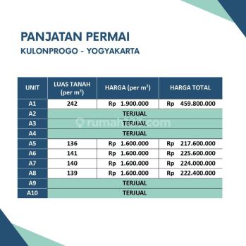 Free Balik Nama, Dekat Gerbang Tol jogja, Panjatan Permai
