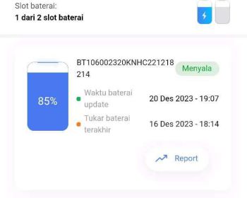 Butuh teman buat ngontrak,bayar patungnWA kosong 8 313 tiga 404enam024