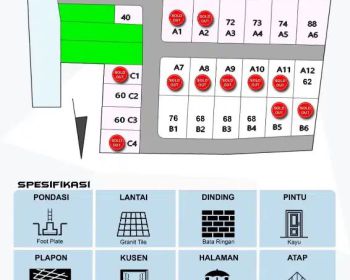 Sell Tanah Kavling: Kavling Siap Bangun