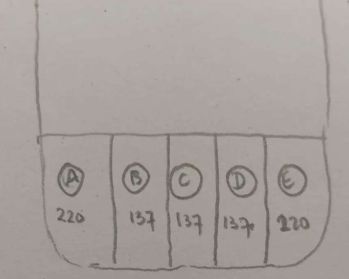 Kavling Manyar Kartika Ada 5 Unit bentuk Kotak dan Hook Pojok Siap Bgn