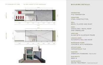 Gudang industri Ready Blessindo legok tangerang akses mudah
