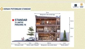 New Launching Ruko Hampton Boulevard Gading Serpong Paramount Land