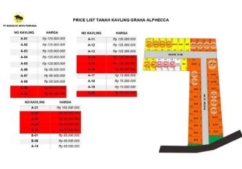 Promo Tanah kavling Murah SHM Wonokoyo Kedungkandang Malang Kota