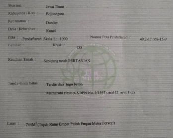 Tanah Kebonan/Tegalan Produktif.