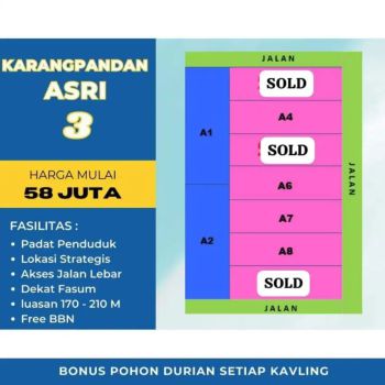 Jual Tanah Karangpandan