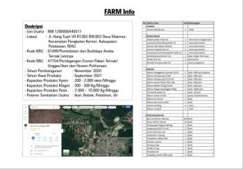Dijual Cepat Tanah dan Tempat Usaha