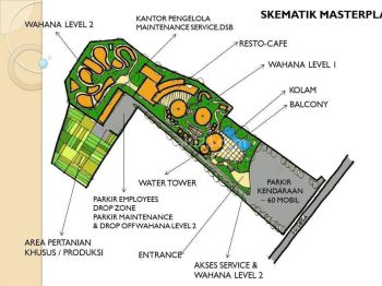 Jual kavling strategis jln Desa, Ciawi bogor