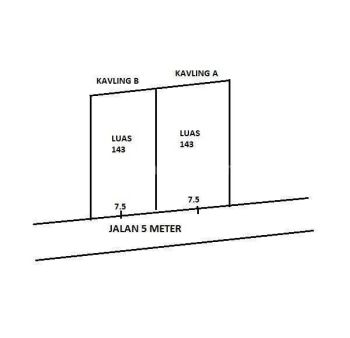 Tanah kavling Jalan Palagan km 12 Donolayan.