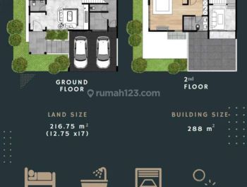 Rumah Baru Dibangun Konsep Modern Tropical House