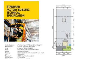 Tanah Industri Halal Industrial Park di Lingkar Timur Sidoarjo