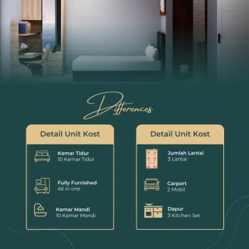 Jual Kosan 10 Pintu (Putri) Di Samping Universitas Indonesia Depok