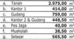 thumbnail-dijual-pabrik-siap-pakai-ex-pabrik-panel-listrik-komp-industri-cikupa-mas-1