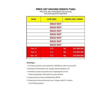 Tanah Kavling Murah Siap Bangun di Sedayu Tugu Bangetayu