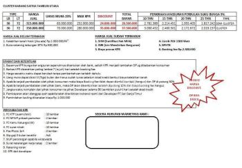 RUMAH CLUSTER TAMAN SATRIA JAYA INDAH TAMBUN