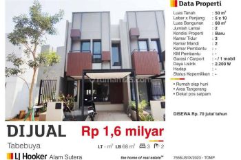 Rumah Cluster Tabebuya Daerah Bsd City Tangerang Selatan