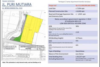 Kavling Tanah di Mutiara Executive Residence Jakarta Selatan