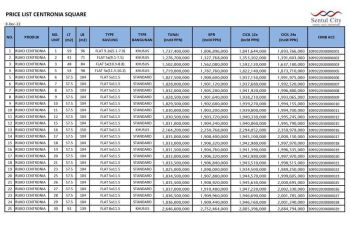 Dijual Ruko Baru Centronia Sentul City |  Type Standard LB : 104 M2