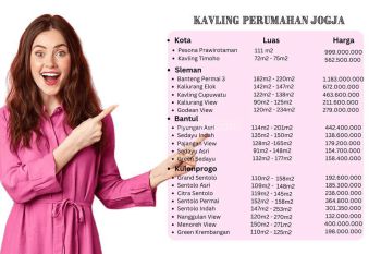 Tanah Kavling Jogja Mulai 100 Jt an, Setripikat SHM