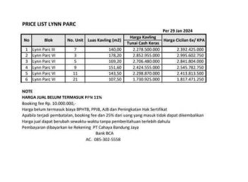 Sale Apartemen: Landmark Lynparc