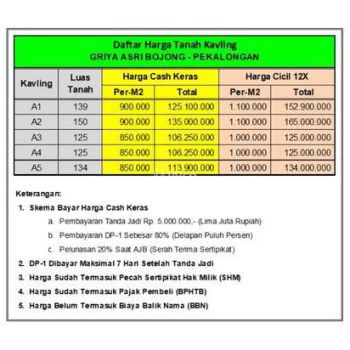 Tanah Pekalongan, Tanah Siap Bangun, Legalitas SHM