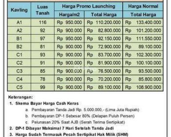 Tanah Pekalongan, Lokasi Dekat SMK Karangdadap, SHM Pecah Unit