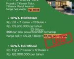 thumbnail-rumah-kost-exclusive-dijual-dekat-ipb-bogor-autopilot-tersewa-7