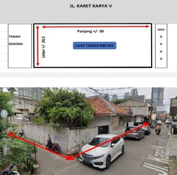 Dijual Rumah Kost Di Jl Karet Karya Setiabudi Jakarta Selatan